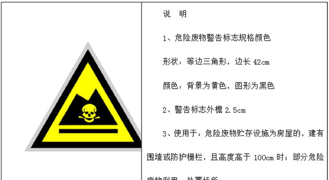 危险废弃物有哪些标识--众御讲解