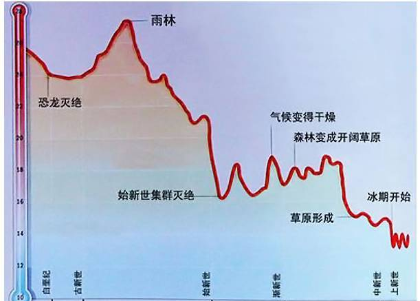 第四纪大冰期的未解之谜