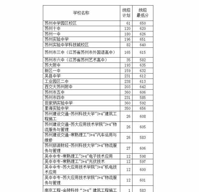 中文免费网站目录