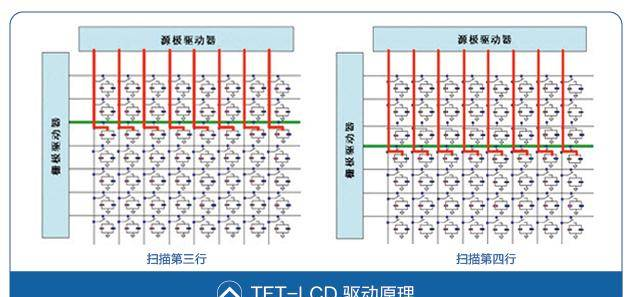 TFT-LCD的简介