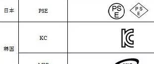 世界各国产品认证体系