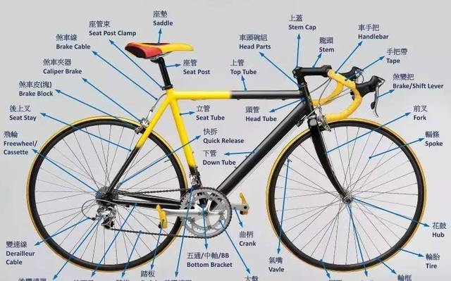 自行车零件大图解（中英文对照），你认识多少？