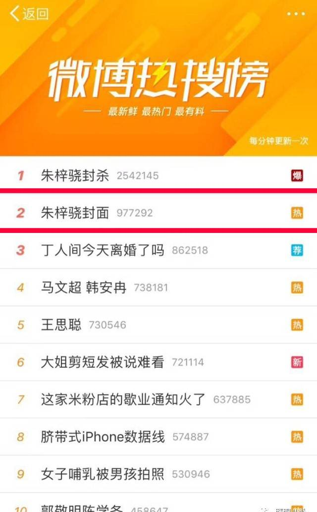 朱梓骁当年为什么被封杀？郭敬明性侵事件他为何无辜躺枪？