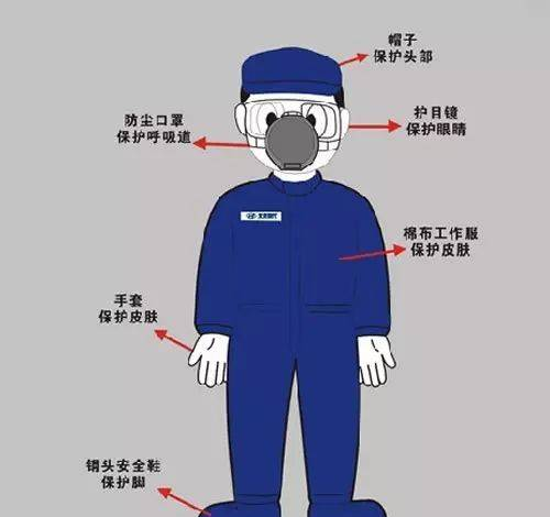 常用劳保用品的种类包括哪些