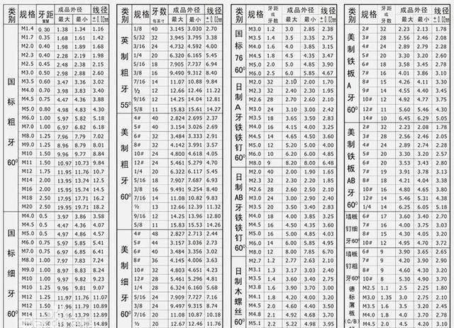 螺丝钉规格详细介绍