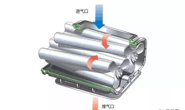 汽车改装之常见机械增压器