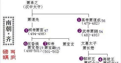 南北朝南朝皇帝列表