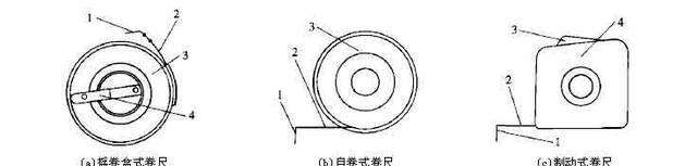 关于钢尺、卷尺你了解多少？