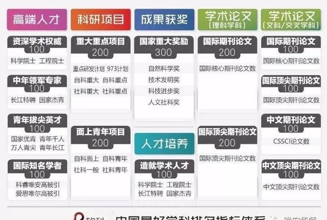 中国最好学科排名华师有29个上榜！心理学排名第二！