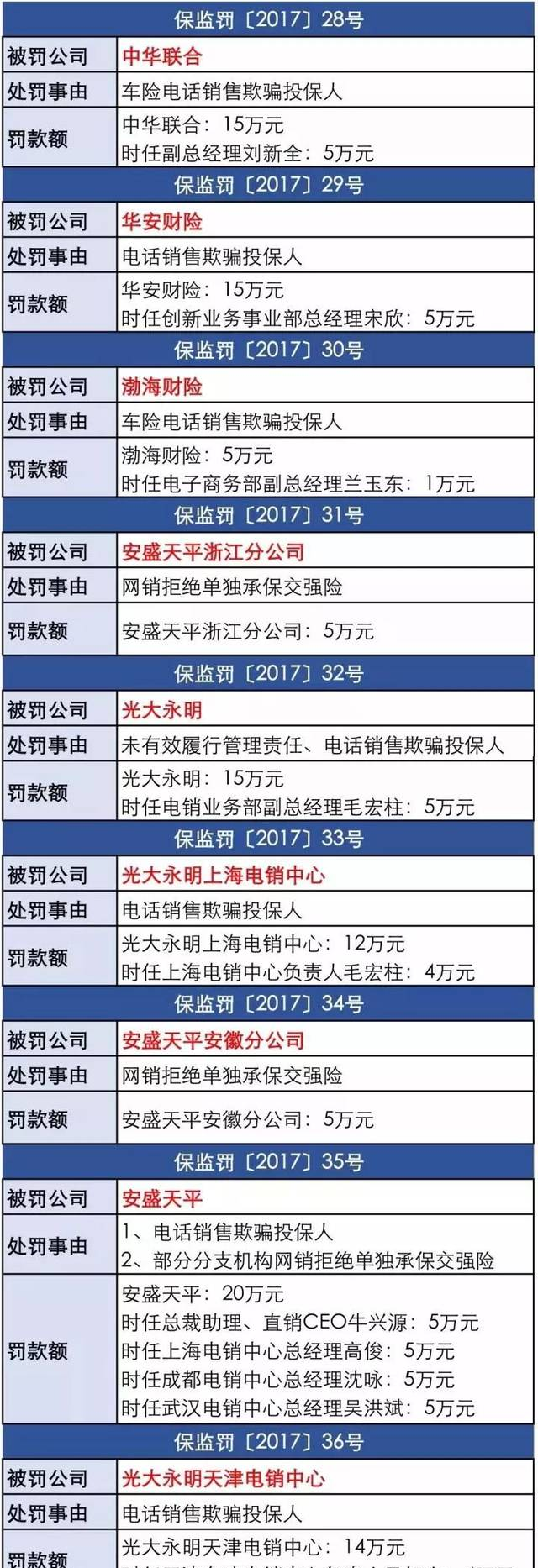 电话车险为什么便宜？看完你会吓出一身冷汗......