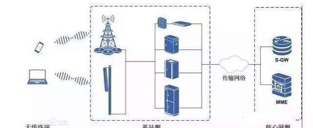 为什么手机网络叫做蜂窝网络