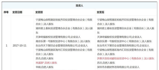 工商追踪 | 印刷SaaS平台“一起印”获得洪泰基金投资