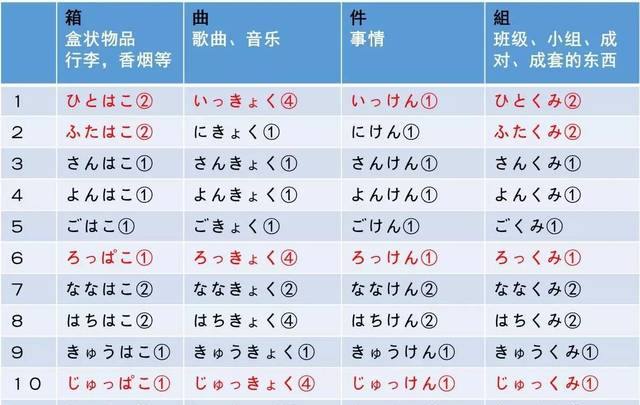 日语常用量词总结（上）