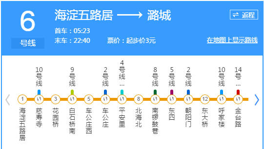 千万别去坐北京地铁6号线！不是挤不上去而是......