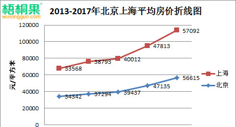 北京VS上海！十张图告诉你北京与上海的区别，不知道就亏大了