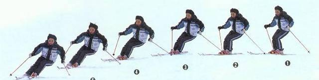 滑雪技巧：掌握这五招，下一个老司机就是你