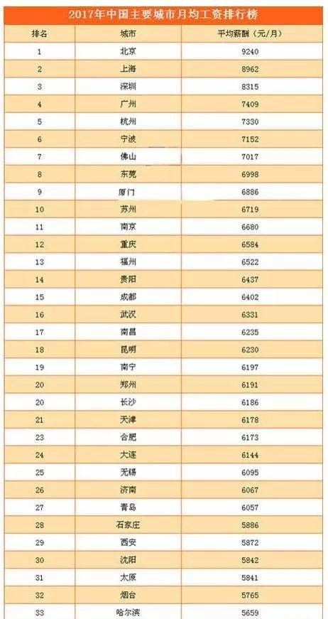 花桥房价2W+!但是你必须留下来!这几大原因看完要哭了!