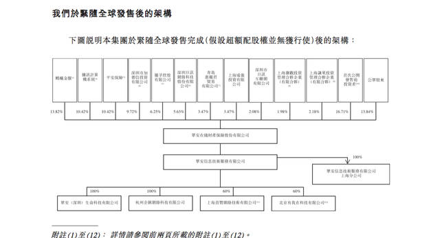 阅文集团：由货源归边说起