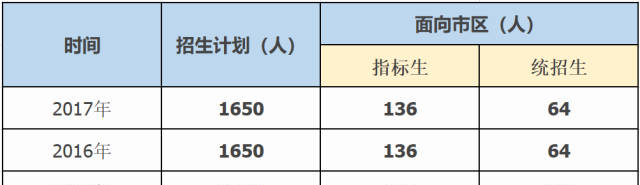 对于济北中学，你了解多少？