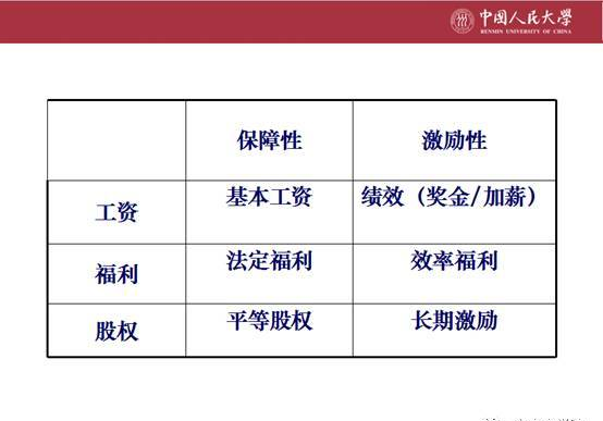 杨伟国：正在被颠覆的人力资源管理 | 讲座精要