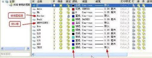 早看早知道的CAD出图技巧 · 干货