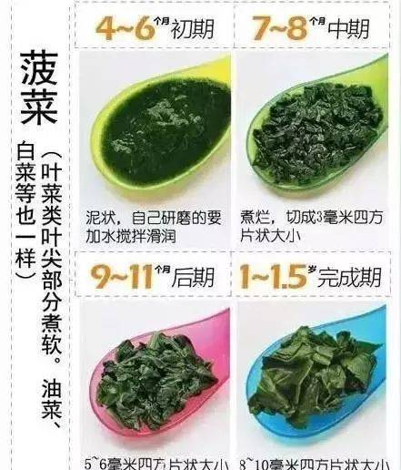 用图解的方式告诉你，宝宝辅食添加时间、添加顺序等问题(全面解析)