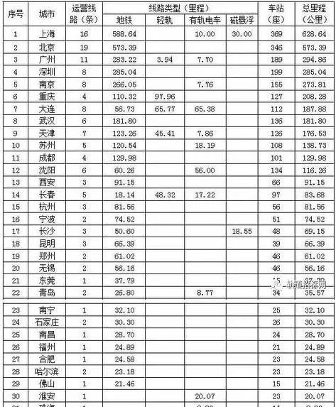 苏州地铁已开通仅占规划里程16%，3、6、9号线最新消息来了！