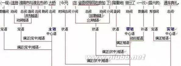 语文句子成分分析，三图教你看懂句子结构