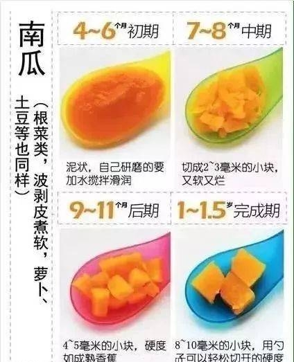 用图解的方式告诉你，宝宝辅食添加时间、添加顺序等问题(全面解析)