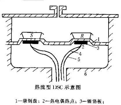 DTA、DSC，傻傻分不清楚