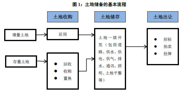 中国乡村医药网