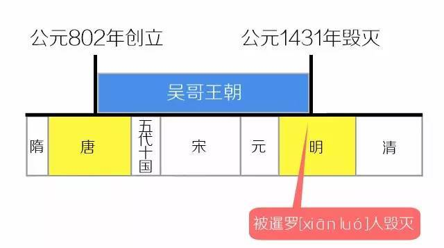 吴哥古迹凭什么和长城、金字塔、婆罗浮屠并称“东方四大奇迹”？