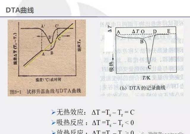 DTA、DSC，傻傻分不清楚