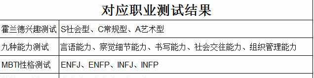 新闻传播学类专业及其就业前景解析