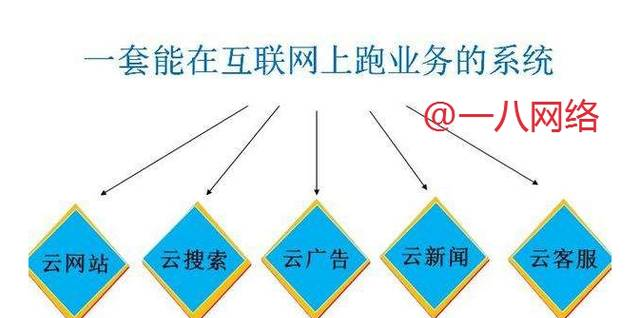 河南新型农合医疗网