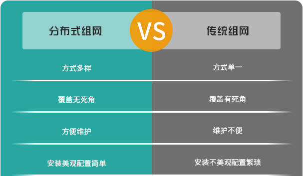 未来家庭网络系统，分布式组网方式让家庭组网更简单