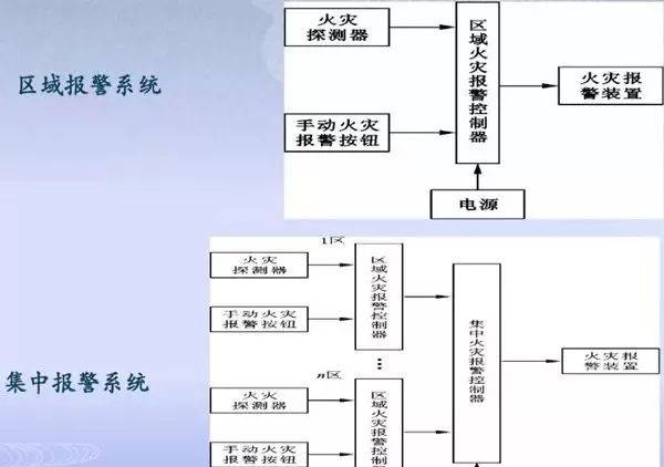 分享“消防图纸”识图方法，让你一眼秒懂！