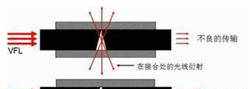 光缆成端接续的注意事项光缆接续步骤