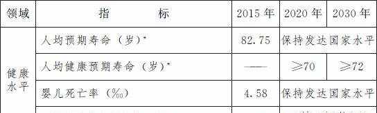 【首席分享】政府点名了！体育健康产业未来将大有所为！“健康上海2030”规划纲要发布