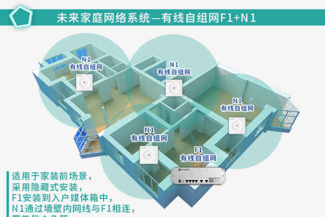 未来家庭网络系统，分布式组网方式让家庭组网更简单