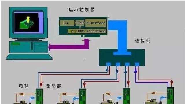 江苏省沭阳高级中学