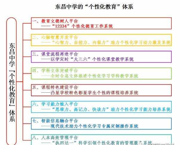 聊城东昌中学这下子全国出名了！持续两年多时间，想不火都难了……