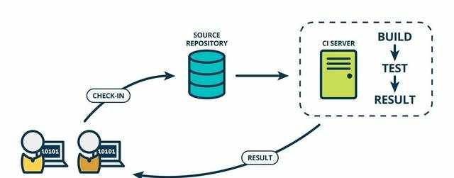 给产品经理讲讲，什么是持续交付和DevOps