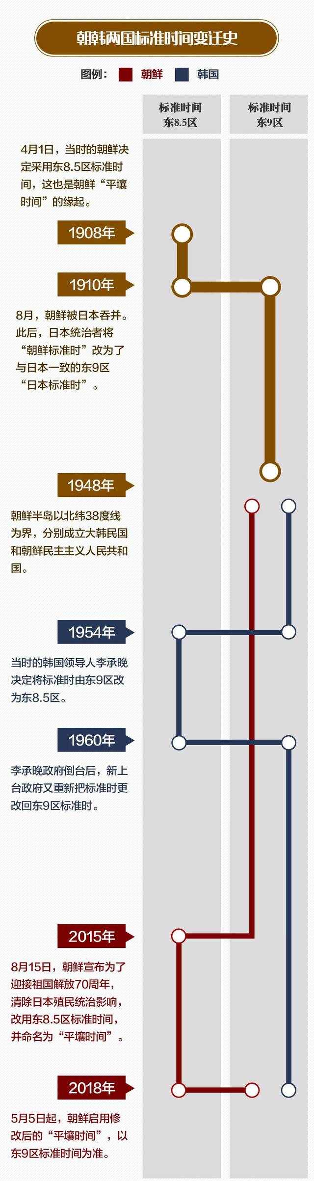 一图解读 | 平壤时间是几点？