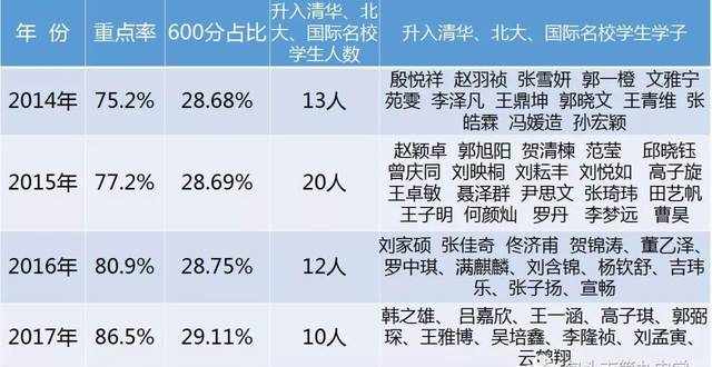 新品快播网