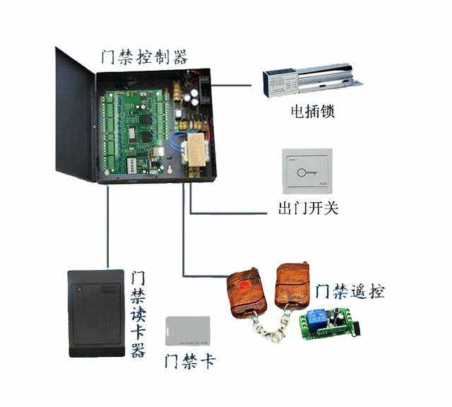 门禁考勤管理软件