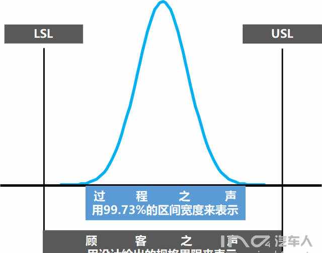 过程能力指数和过程性能指数的深度解析