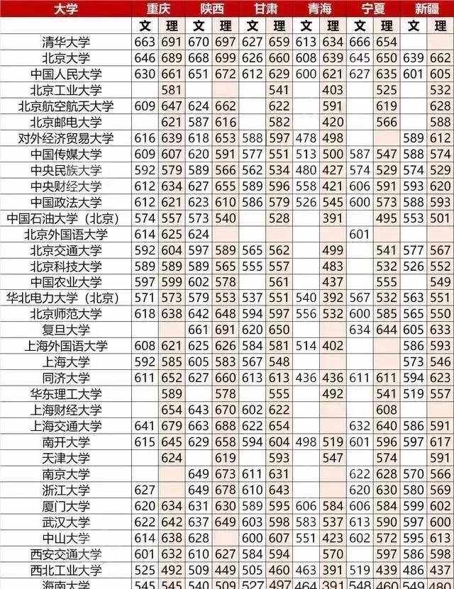 全国985/211大学录取分数线汇总 高考报考指南