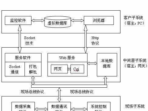 掌握这五大嵌入式操作系统，你就是STM32牛人