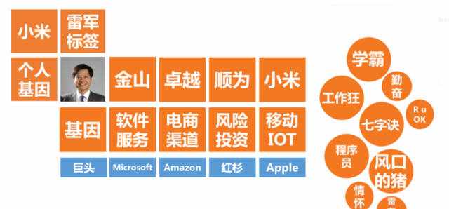 小米是什么，小米靠什么成功？